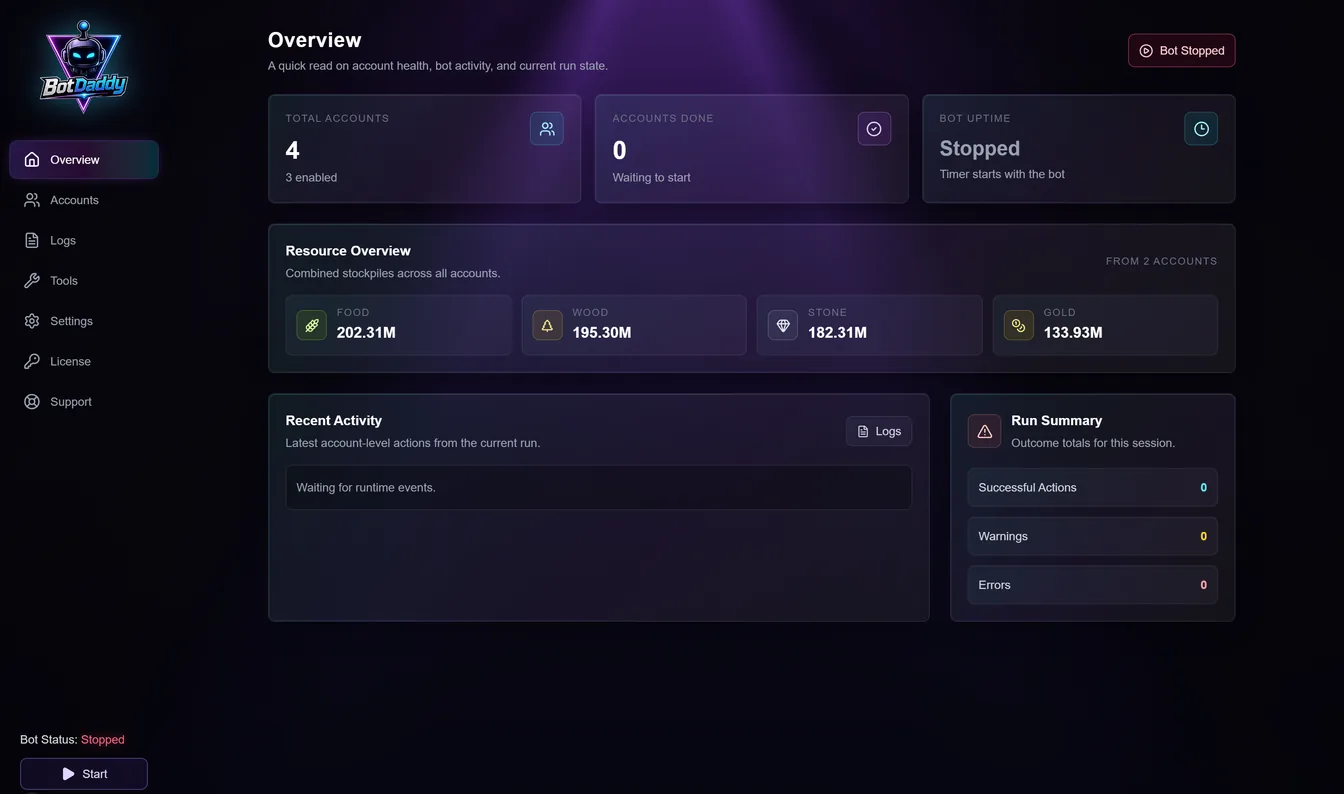 The BotDaddy Overview dashboard showing total accounts, accounts done, bot uptime, the fleet resource overview and recent activity