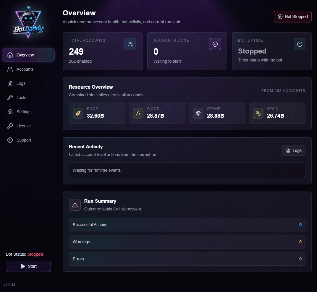 BotDaddy Overview dashboard