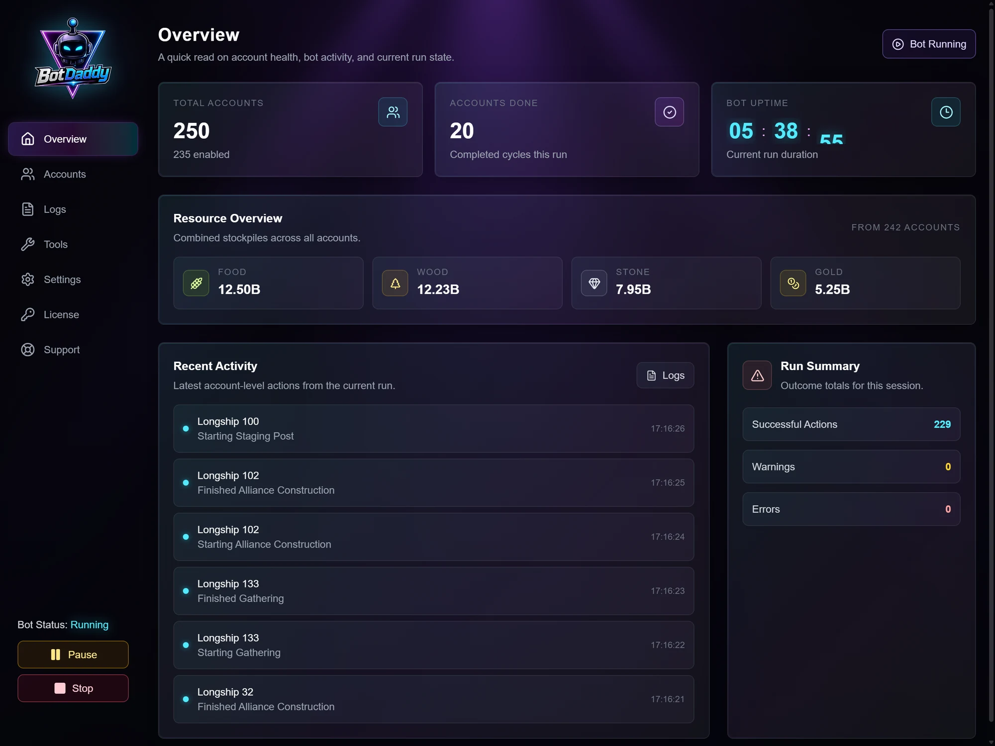 BotDaddy Overview dashboard